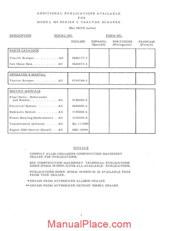 allis chalmers 460 series c tractor scraper parts catalog page 3