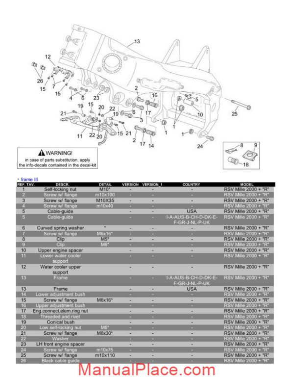 aprilia rsv mille parts list page 3