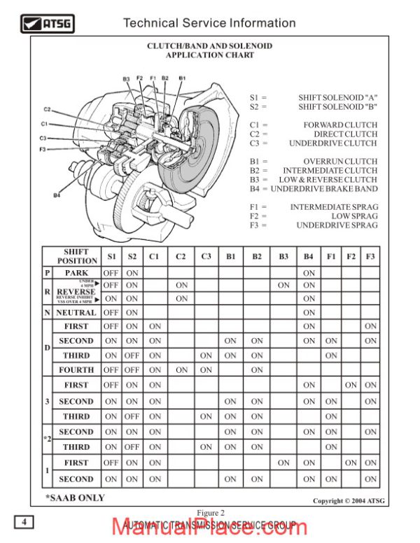 atsg transmission 50 42le technical service information page 4