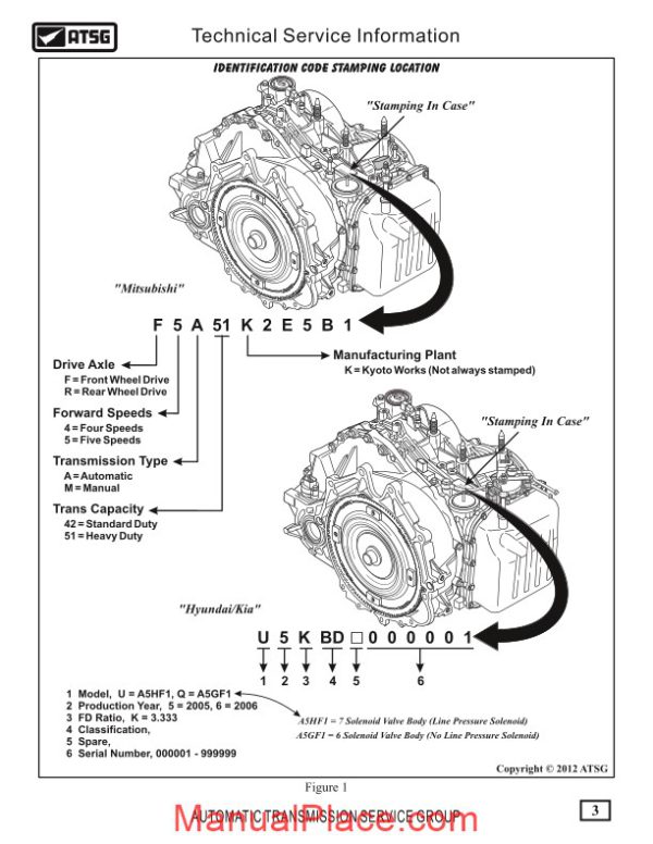 atsg transmission f5a51 technical service page 3