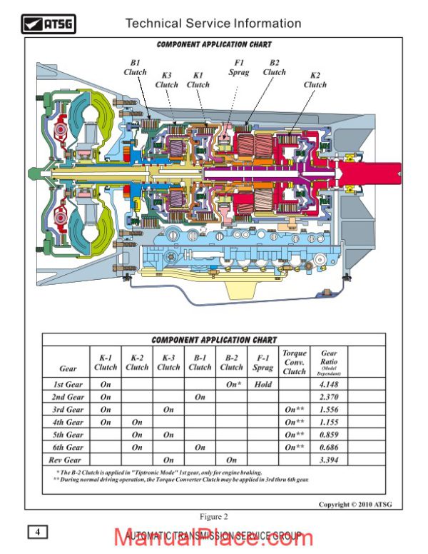 atsg transmission tr60sn technical service page 4