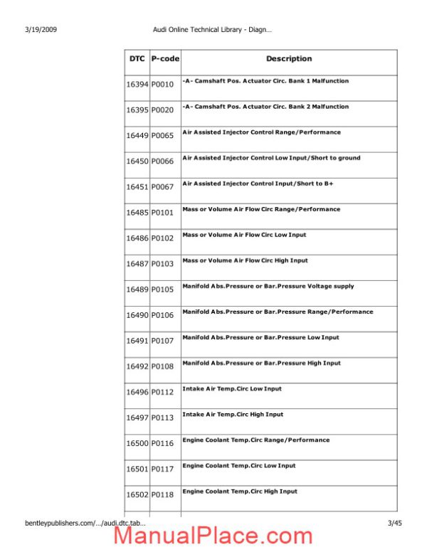 audi dtc codes page 1