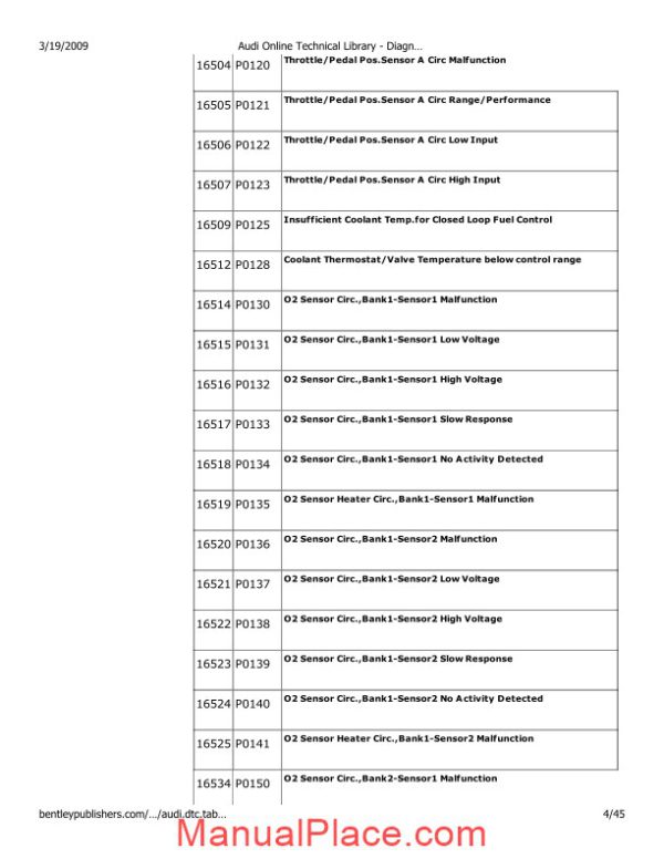 audi dtc codes page 2