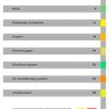 audi q7 service training page 3