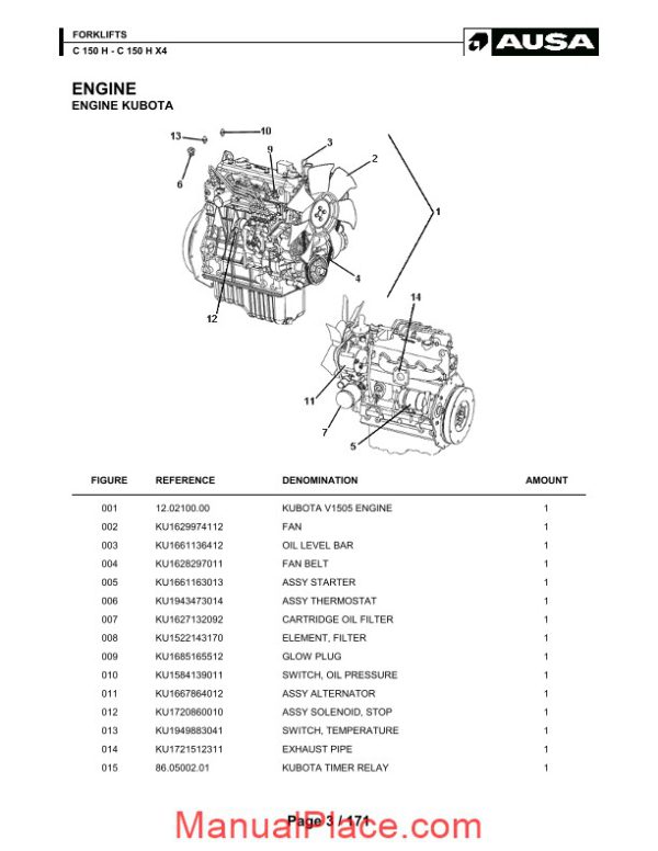 ausa c 150h x4 parts manual page 3