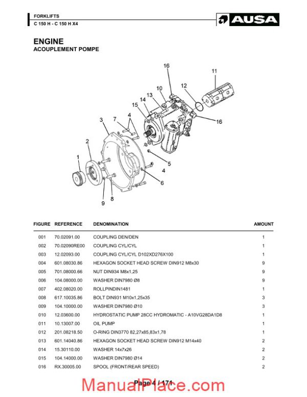 ausa c 150h x4 parts manual page 4