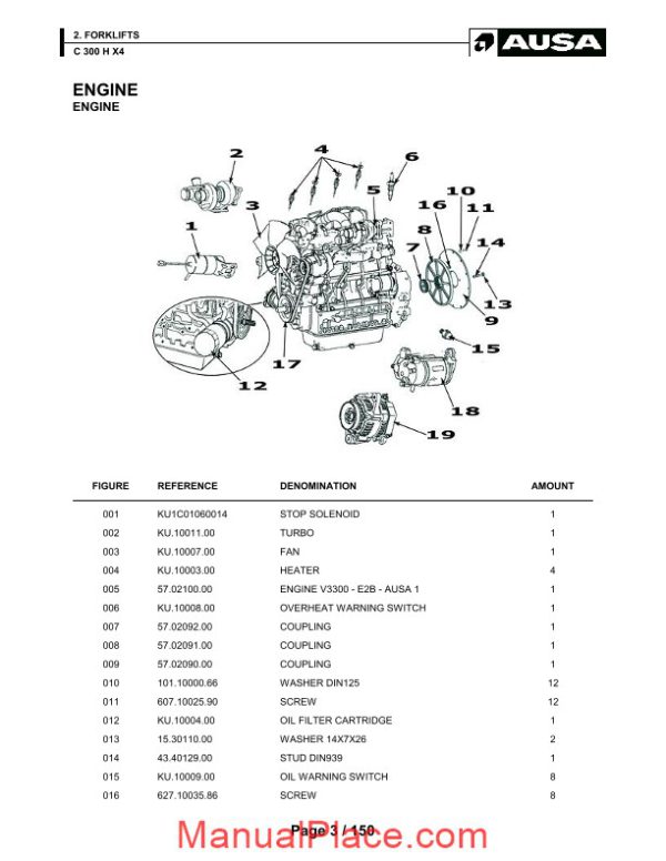 ausa c 300 x x4 parts manual katalog delova page 3