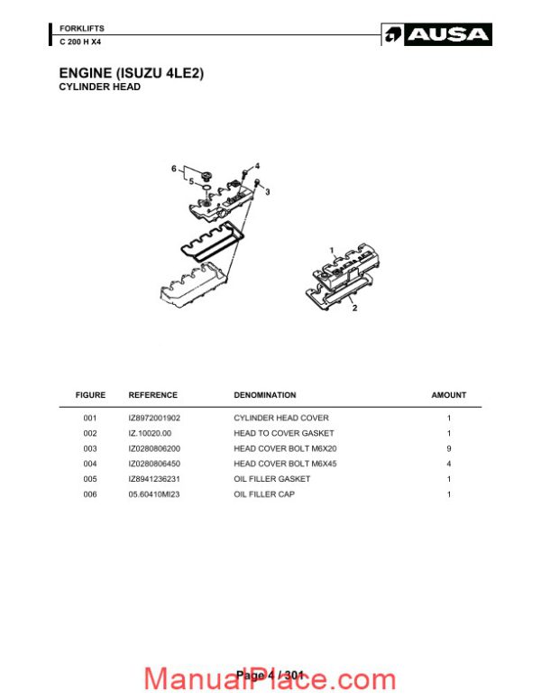 ausa forklift c200h x4 parts manual page 4