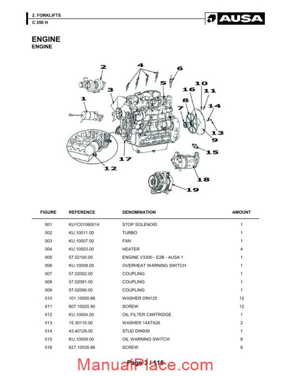 ausa forklift c350h parts manual page 3