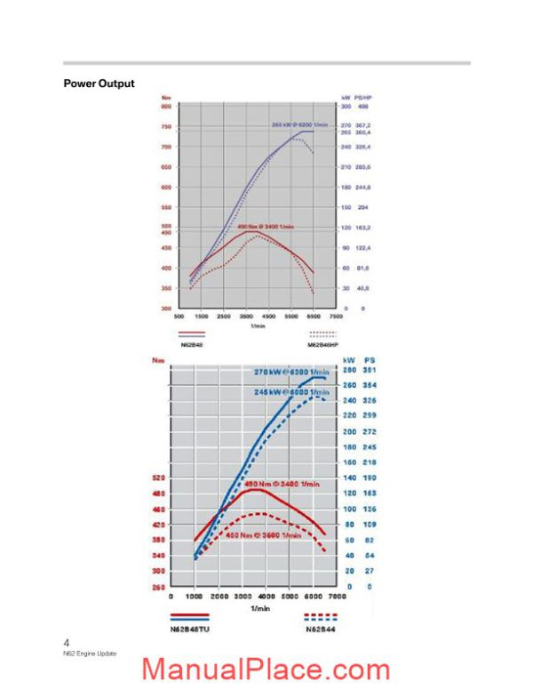 bmw education info n62 engine update page 4