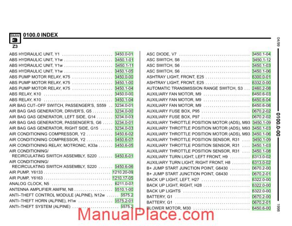 bmw z3 m roadster 1998 electrical troubleshooting manual page 3