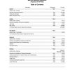 case 821e service manual page 3