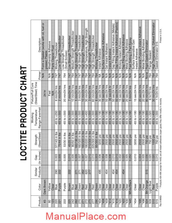 case 9060b service manual page 3