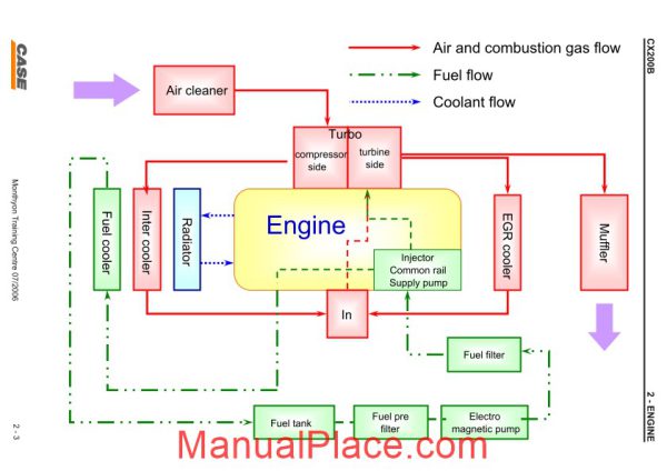 case cx200b engine en page 3