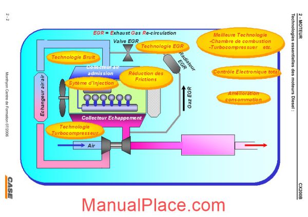 case cx200b engine fr page 2