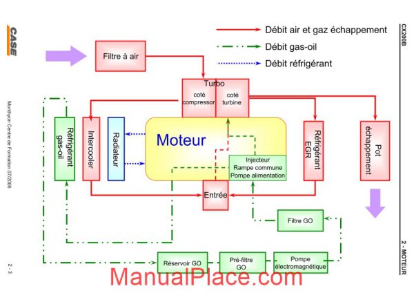 case cx200b engine fr page 3