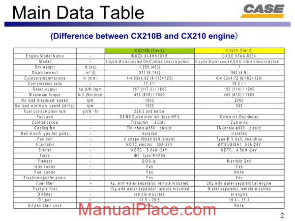 case cx210b service material engine page 2