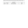 case dozers 650k 750k 850k tier 2 operator manual page 3