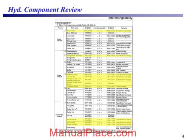 case hydraulic differencies page 4