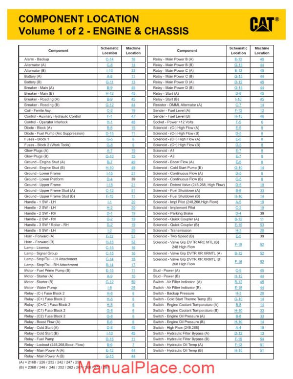 caterpillar 216b 287b electrical system page 3