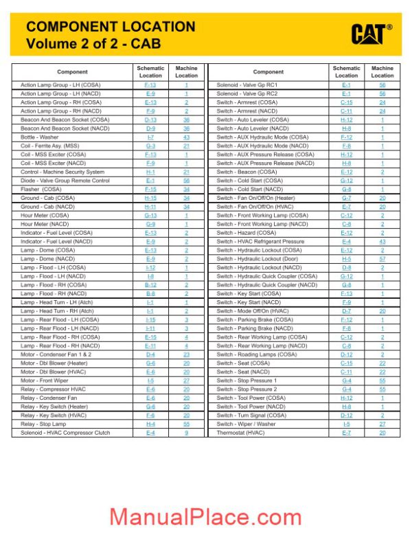 caterpillar 216b 287b electrical system page 4