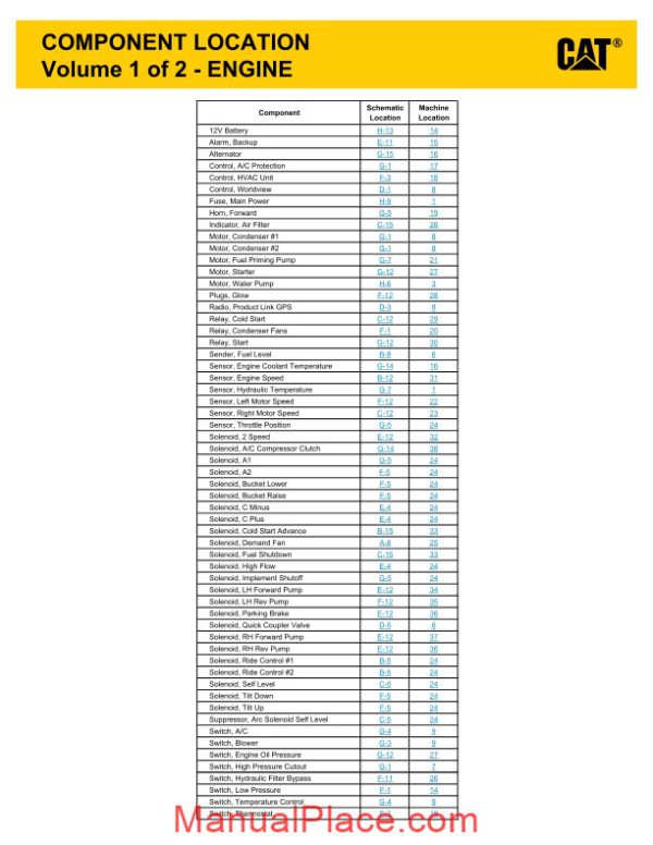 caterpillar 246c 256c 262c 272c skid steer loader electrical system page 3