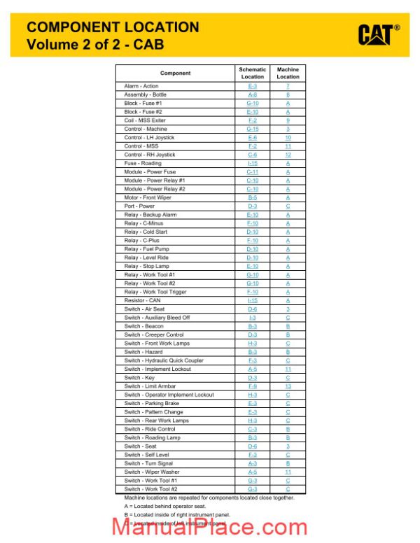 caterpillar 246c 256c 262c 272c skid steer loader electrical system page 4