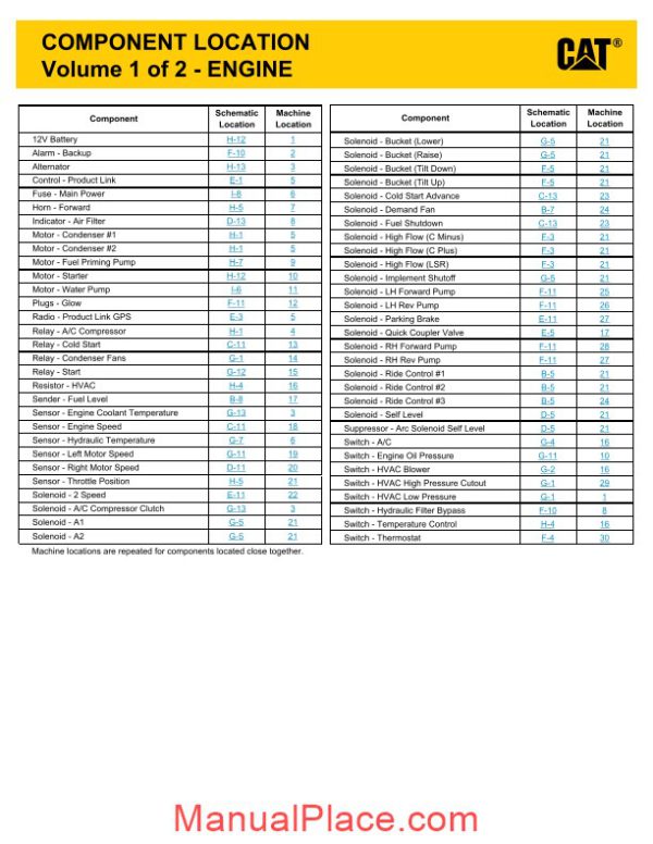 caterpillar 262c skid steer loader electrical system page 3