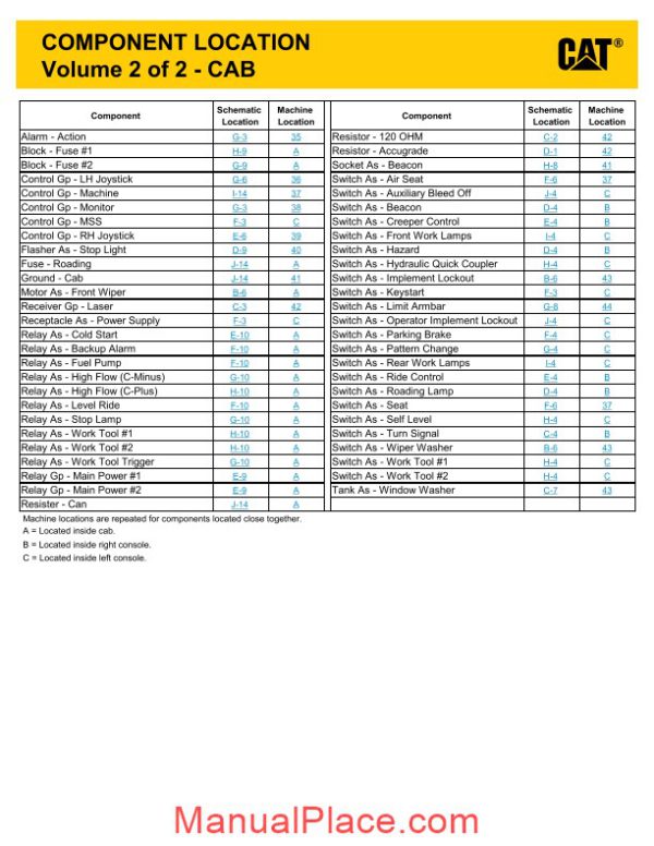 caterpillar 262c skid steer loader electrical system page 4