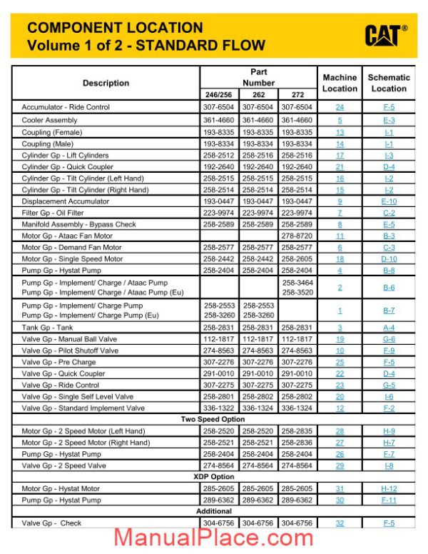 caterpillar 262c skid steer loader hydraulic system page 3