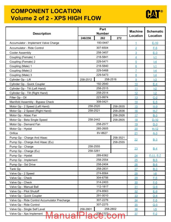 caterpillar 262c skid steer loader hydraulic system page 4