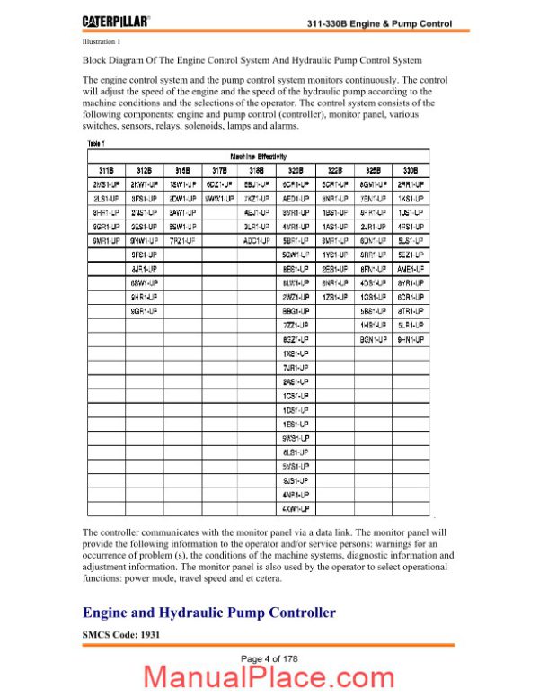 caterpillar 311b 330b excavators engine and pump electronic control system page 4