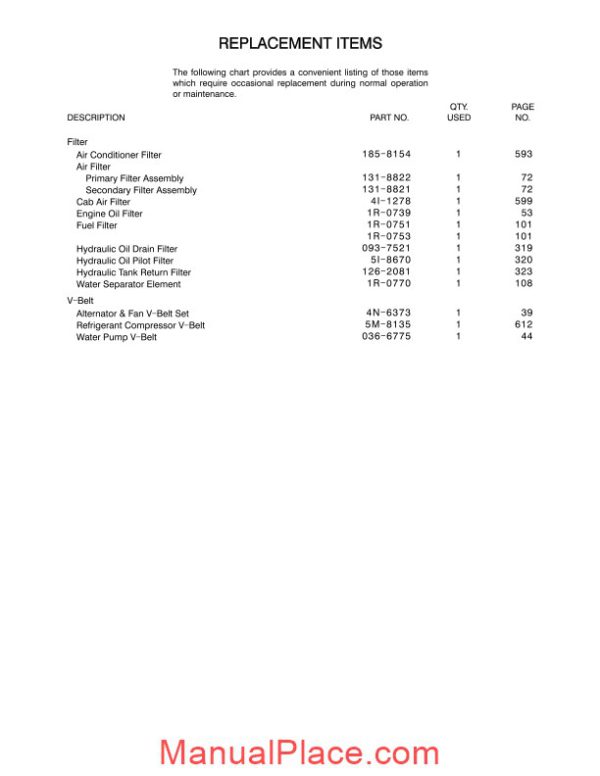 caterpillar 322c 322c l track type excavator parts manual japonesa 2004 page 4