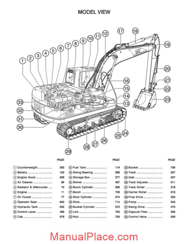 caterpillar 322c 322c l track type excavator parts manual japonesa 2005 page 3