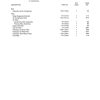 caterpillar 322c 322c l track type excavator parts manual japonesa 2005 page 4