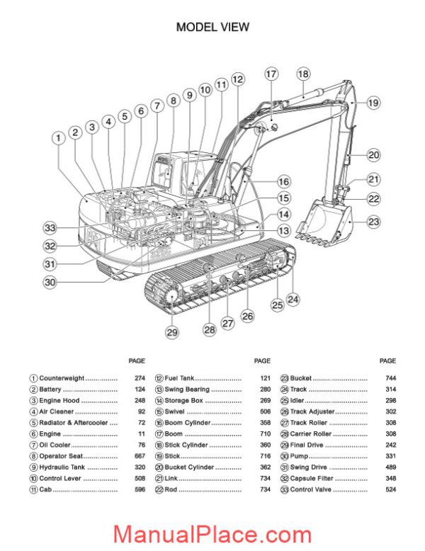 caterpillar 325c 325c l track type excavator parts manual japonesa 2009 page 3