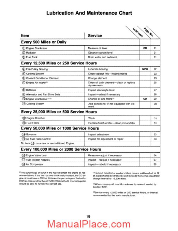 caterpillar 3406e service intervals page 3