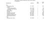 caterpillar 345b 345bl track type excavators parts manual page 4