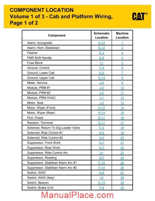 caterpillar 416 422e 428e backhoe loaders electrical system page 3