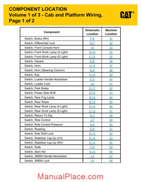 caterpillar 416 422e 428e backhoe loaders electrical system page 4