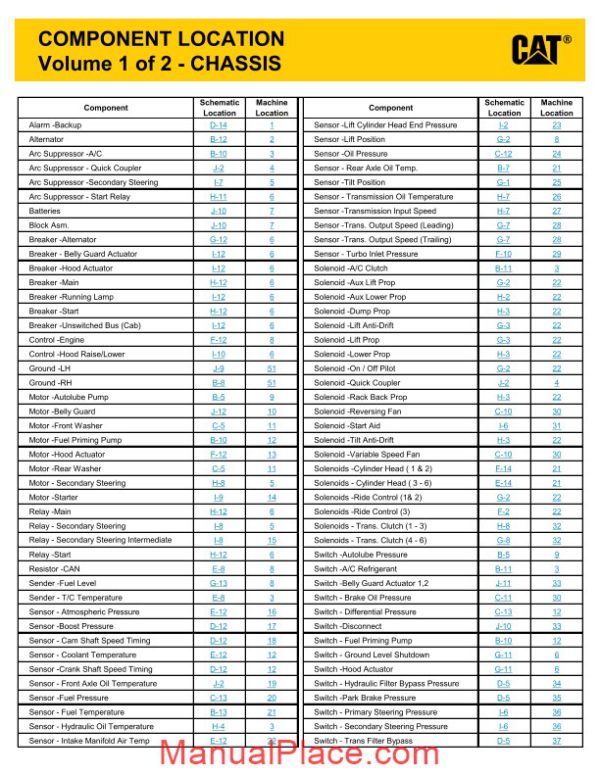 caterpillar 966h wheel loader electrical system page 3