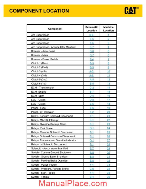 caterpillar 980h wheel loader electrical system page 3