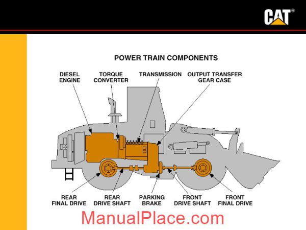 caterpillar advance training power train works wears page 3