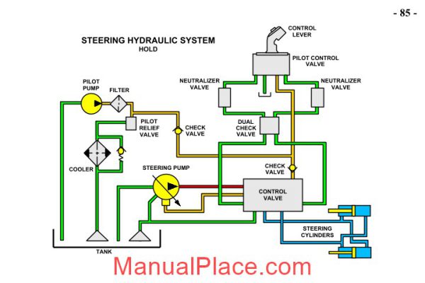 caterpillar advance training steering power train wheel loader 992g page 3