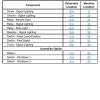 caterpillar cp 533e and cs 533e vibratory compactor electrical system 2 page 4
