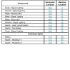 caterpillar cp 533e and cs 533e vibratory compactor electrical system page 4