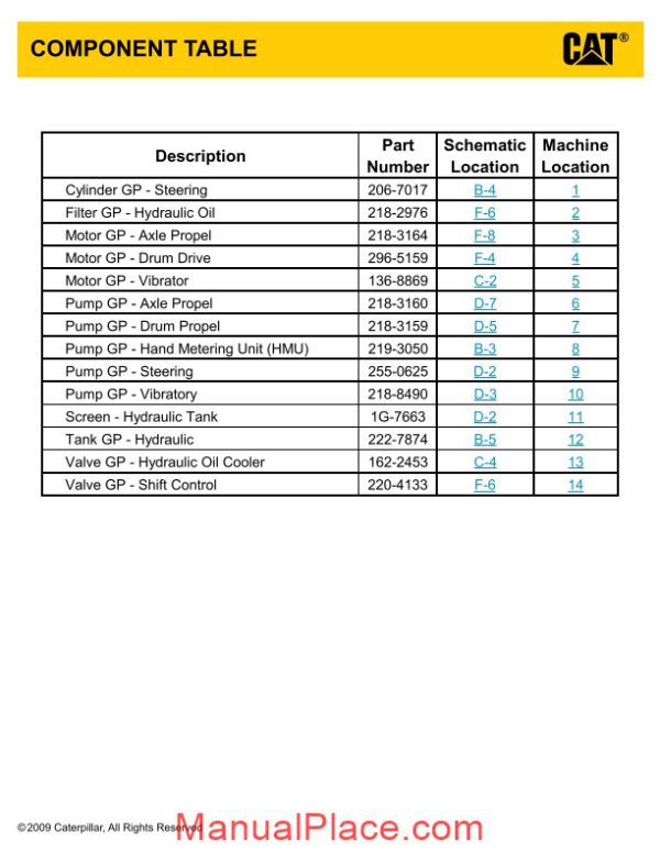 caterpillar cp 533e and cs 533e vibratory compactor hydraulic system page 3