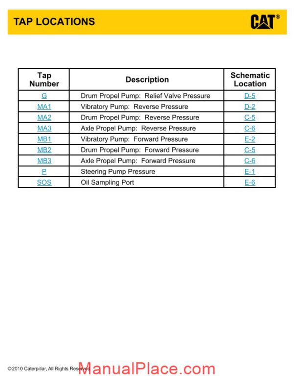 caterpillar cp 533e and cs 533e vibratory compactor hydraulic system page 4