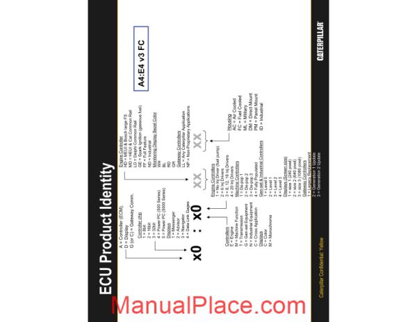 caterpillar ecu product line update service training page 3