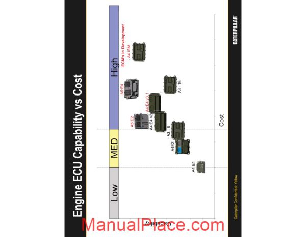 caterpillar ecu product line update service training page 4